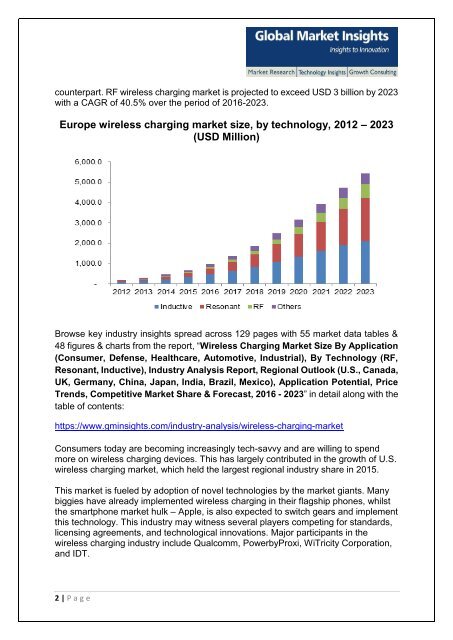 Wireless Charging Market  Wordpress