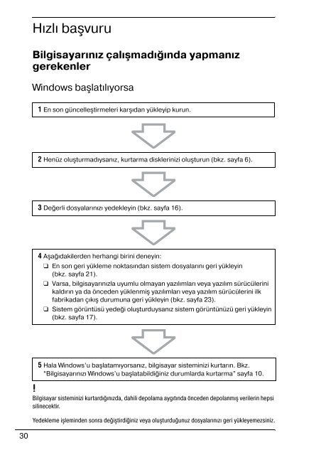 Sony VGN-NW2ZRF - VGN-NW2ZRF Guide de d&eacute;pannage Turc