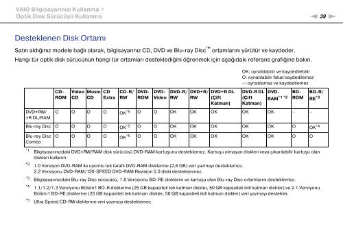 Sony VGN-NW2ZRF - VGN-NW2ZRF Mode d'emploi Turc