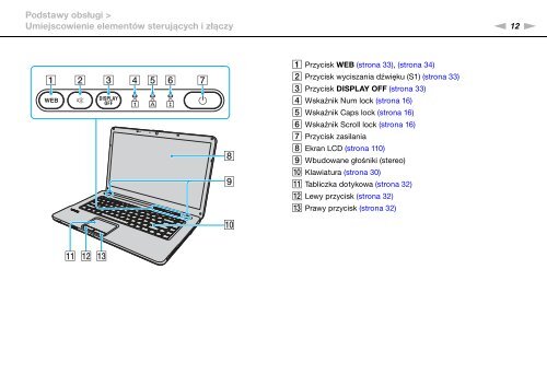 Sony VGN-NW2ZRF - VGN-NW2ZRF Mode d'emploi Polonais