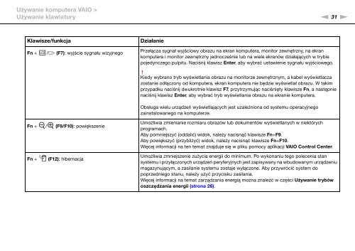 Sony VGN-NW2ZRF - VGN-NW2ZRF Mode d'emploi Polonais