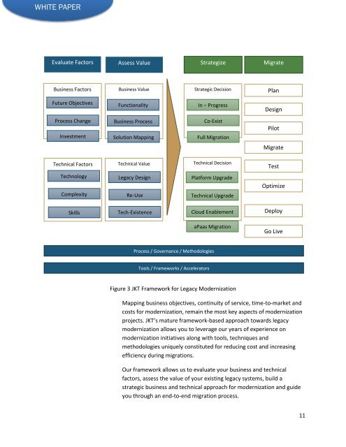 Get Legacy Application Migration Services & Solutions for Business at JK Technosoft