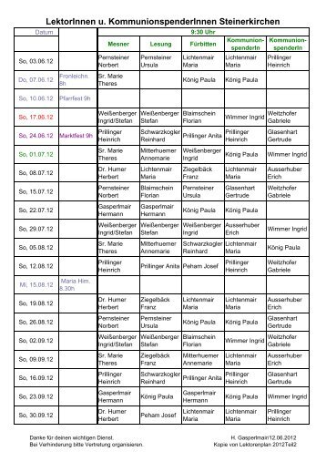 LektorInnen u. KommunionspenderInnen Steinerkirchen