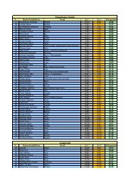 Startliste Hunderennen 12-1 - Hundeschule Muenchendorf