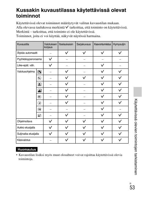 Sony NEX-5 - NEX-5 Mode d'emploi Finlandais