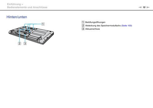 Sony VPCEC4S0E - VPCEC4S0E Mode d'emploi Allemand