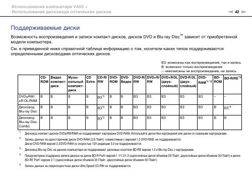 Sony VPCEC4S0E - VPCEC4S0E Mode d'emploi Russe