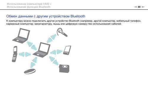 Sony VPCEC4S0E - VPCEC4S0E Mode d'emploi Russe