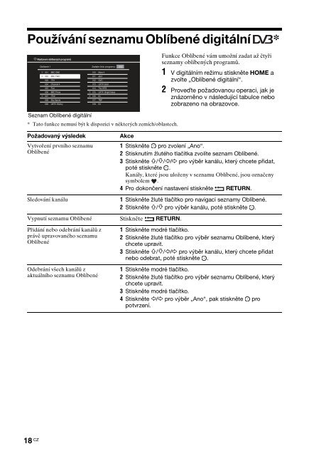 Sony KDL-32NX520 - KDL-32NX520 Consignes d&rsquo;utilisation Hongrois