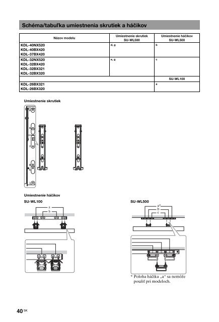 Sony KDL-32NX520 - KDL-32NX520 Consignes d&rsquo;utilisation Hongrois