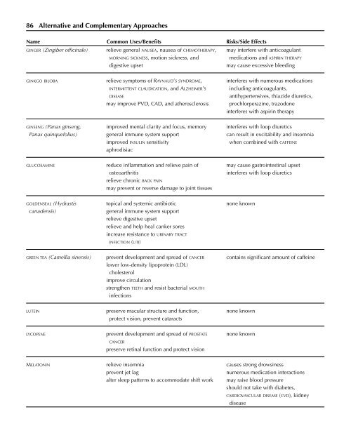 Encyclopedia of Health and Medicine