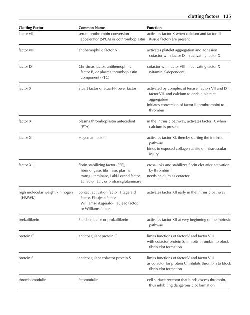 Encyclopedia of Health and Medicine