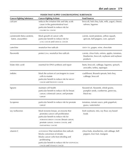 Encyclopedia of Health and Medicine