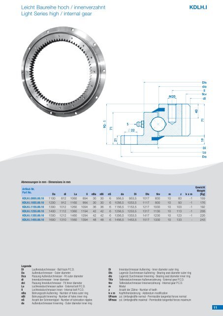 Kugeldrehverbindungen Turntable Bearings - Military Systems ...