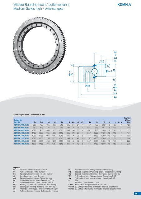 Kugeldrehverbindungen Turntable Bearings - Military Systems ...