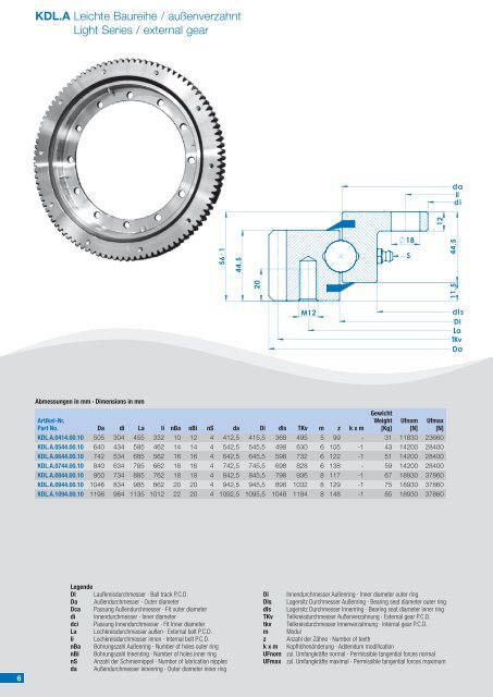 Kugeldrehverbindungen Turntable Bearings - Military Systems ...