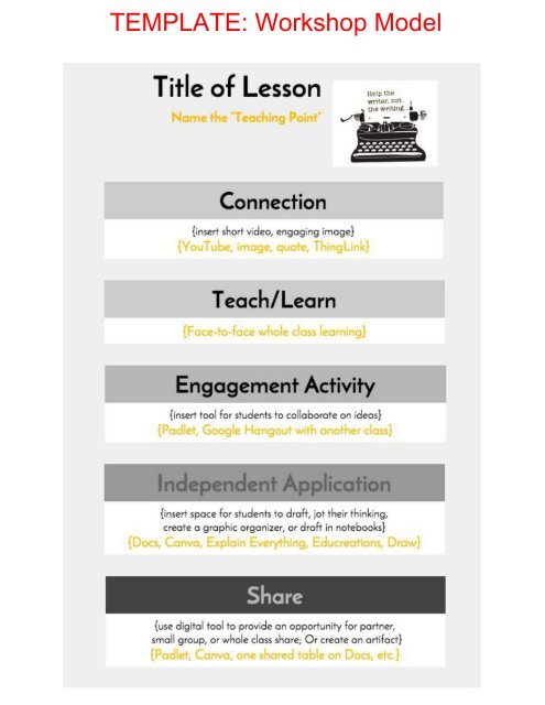 Hyperdocs Templates at A Glance