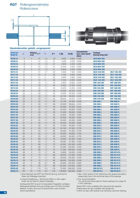 Kugelgewindetriebe · Ballscrews Rollengewindetriebe - Rodriguez