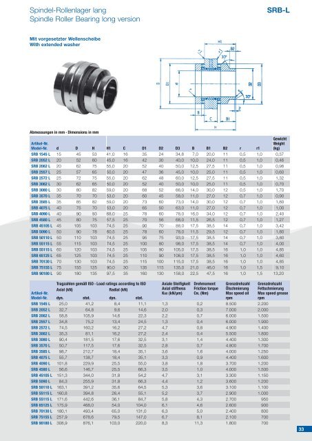 Kugelgewindetriebe · Ballscrews Rollengewindetriebe - Rodriguez