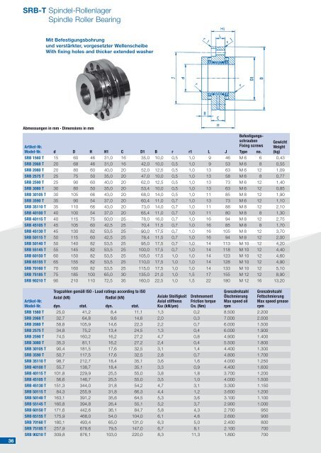 Kugelgewindetriebe · Ballscrews Rollengewindetriebe - Rodriguez