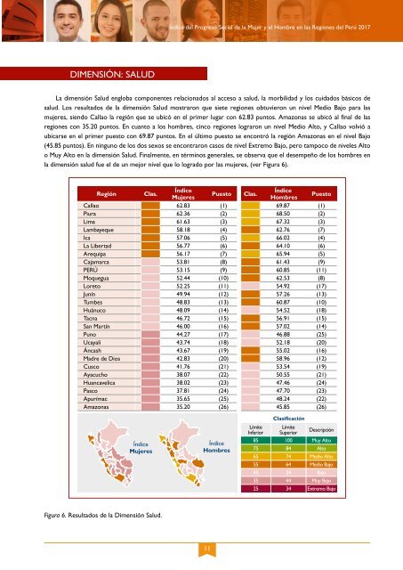 Índice de Progreso Social de la Mujer y el Hombre en las Regiones del Perú - 2017