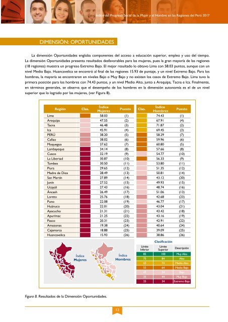 Índice de Progreso Social de la Mujer y el Hombre en las Regiones del Perú - 2017