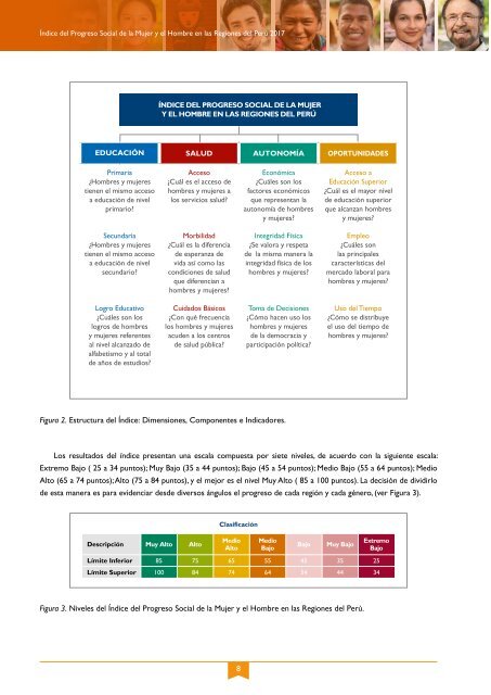 Índice de Progreso Social de la Mujer y el Hombre en las Regiones del Perú - 2017