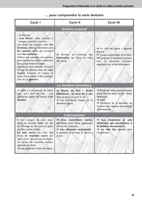 Programme d'éducation à la santé scolaire 2007