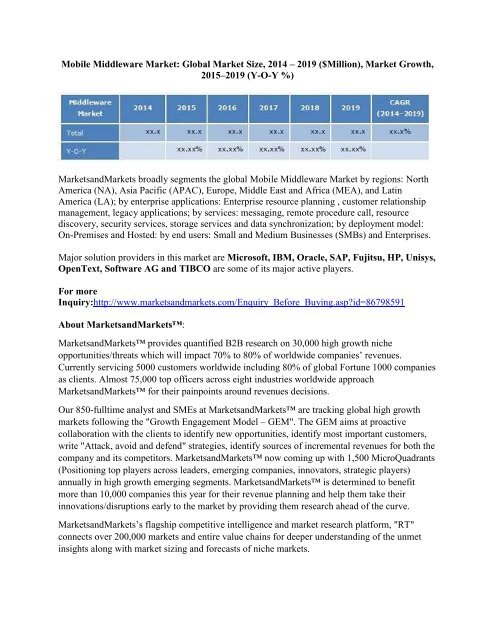 Mobile Middleware Market worth $3726.1 Million by 2019