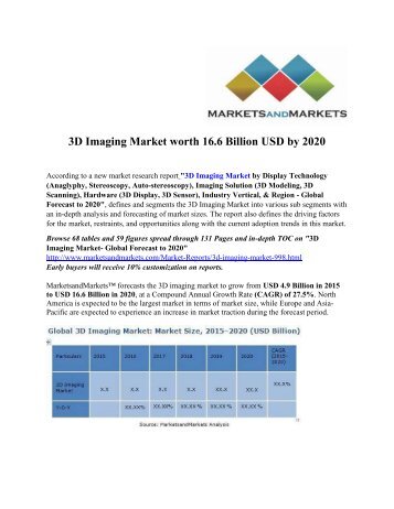 3D Imaging Market 