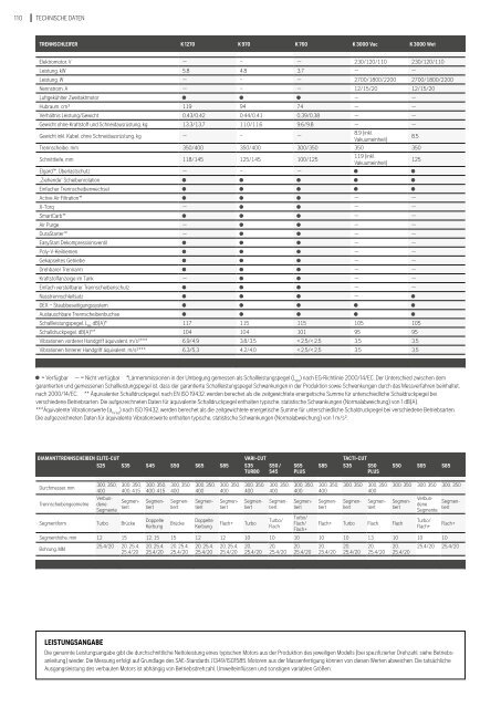 Husqvarna CLG Katalog 2017