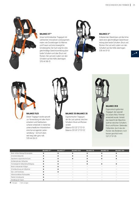 Husqvarna CLG Katalog 2017