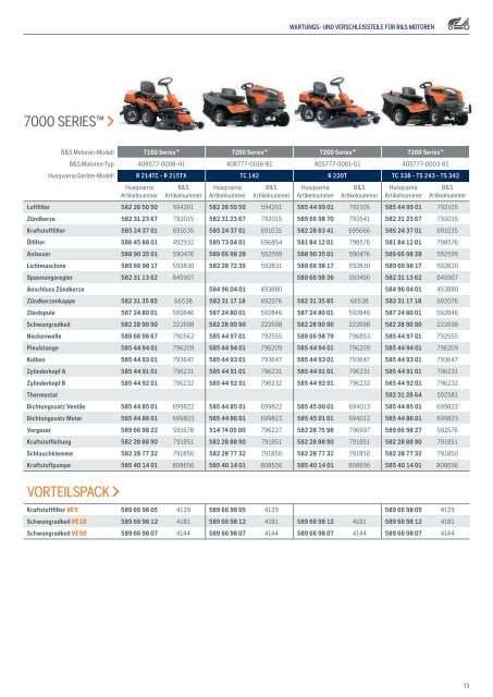 Husqvarna Ersatzteilkatalog 2017