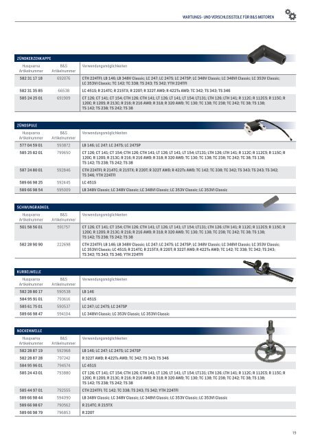 Husqvarna Ersatzteilkatalog 2017