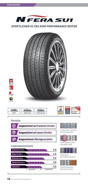 NEXEN_SOMMERREIFENPROGRAMM_2017