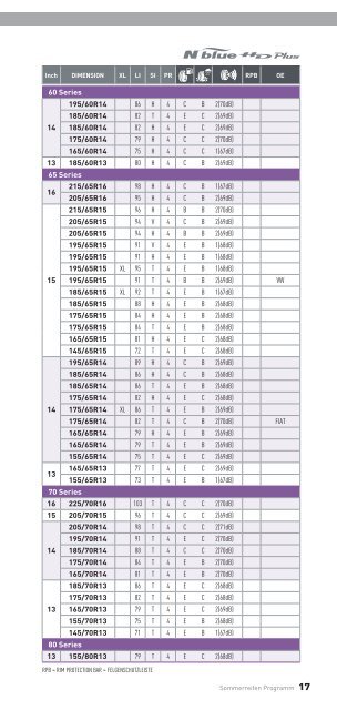 NEXEN_SOMMERREIFENPROGRAMM_2017