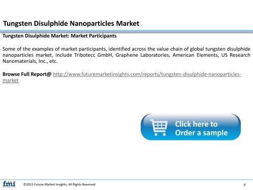 Tungsten Disulphide Nanoparticles Market