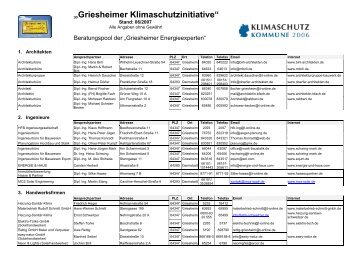 „Griesheimer Klimaschutzinitiative“ - Stadt Griesheim