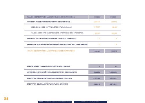 Informe Anual 2016 es