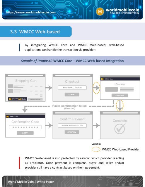 [WMCC] World Mobile Coin WhitePaper V1
