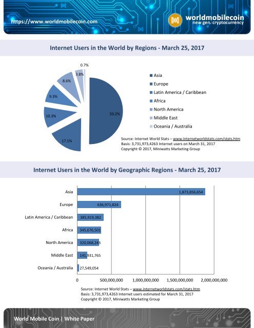 [WMCC] World Mobile Coin WhitePaper V1