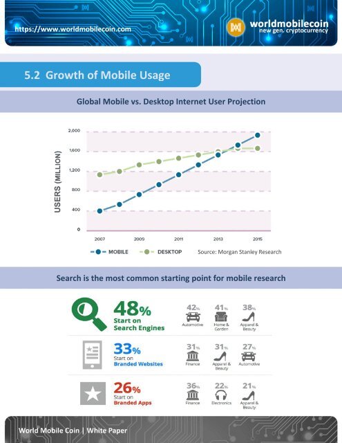 [WMCC] World Mobile Coin WhitePaper V1