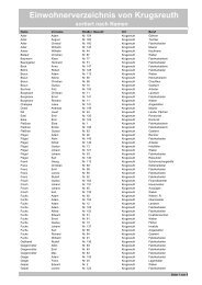 Einwohnerverzeichnis von Krugsreuth sortiert nach Namen