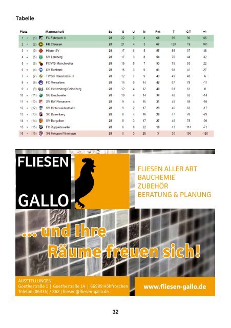 FKC Aktuell - 29. Spieltag - Saison 2016/2017