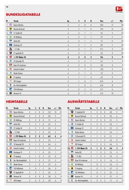 15-16_Stadionmagazin_Nr4_Bayern