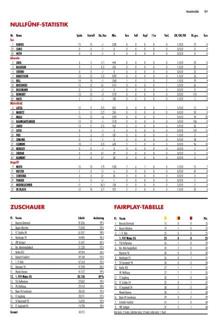 15-16_Stadionzeitung_Nr10_Stuttgart