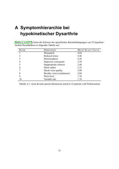 Die Intonation von Entscheidungsfragen bei Morbus Parkinson unter ...