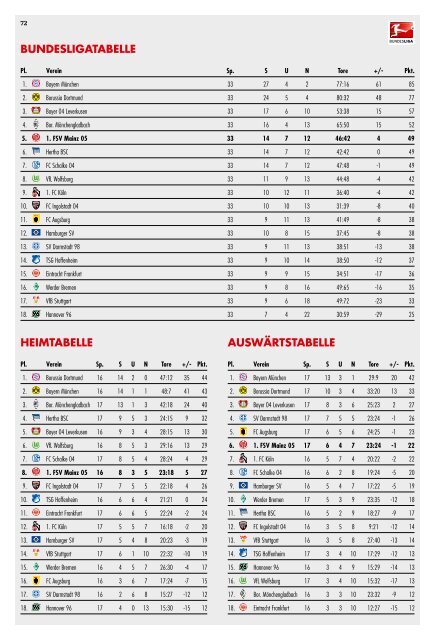 15-16_Stadionzeitung_Nr18_Hertha