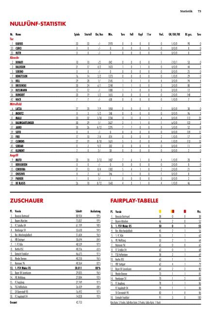 15-16_Stadionzeitung_Nr18_Hertha