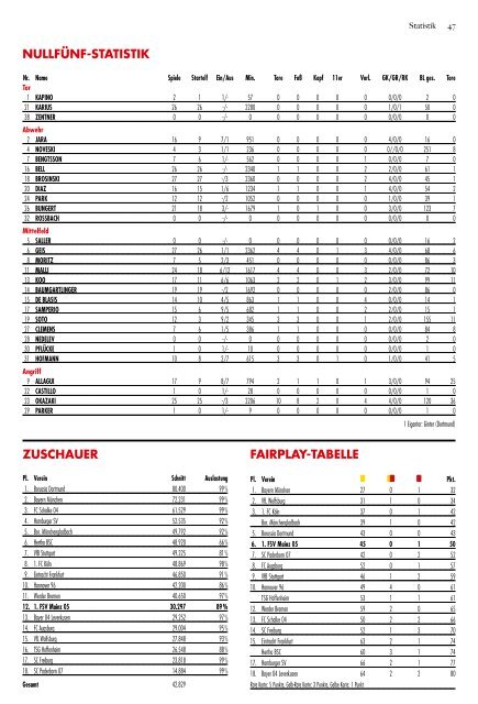 14-15_Stadionmagazin_Nr14_Leverkusen